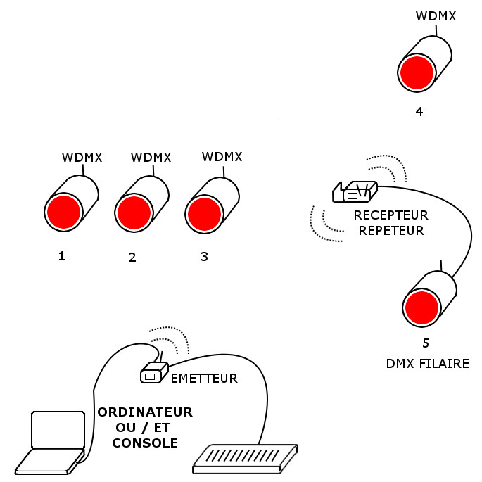 Shemas de fonctionnement wdmx